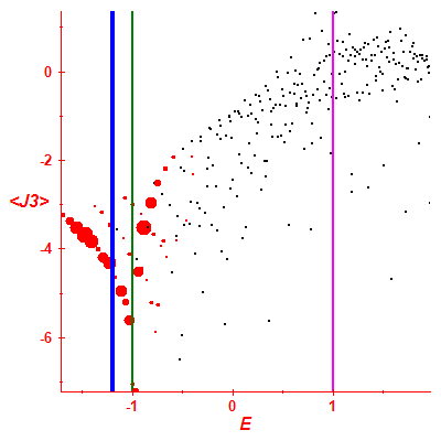 Peres lattice <J3>